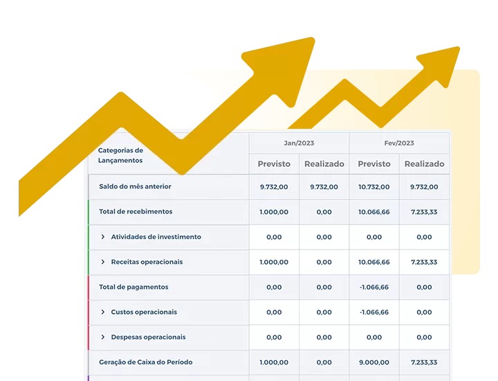 Calculadora de DRE por OS