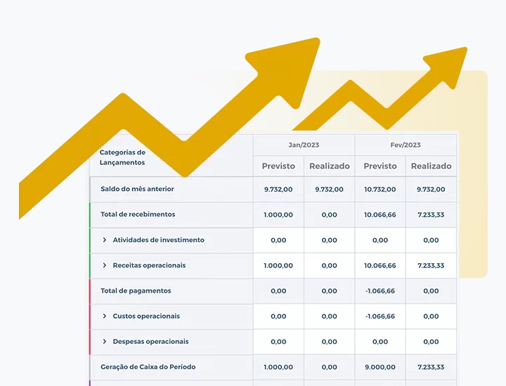 Relatório financeiro da Everflow com previsto x realizado por período